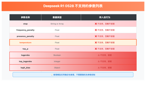 deepseek r1 0528 api parameters analysis image 0 图示