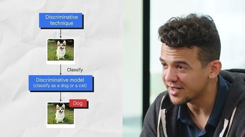 生成式 AI 简介 的活动缩略图