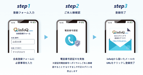 infoQの登録方法について