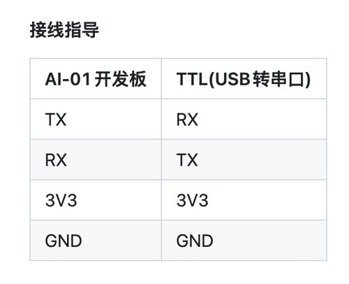 使用AI-01开发板和开源后端服务搭建整套小智服务系统_小智ota地址-CSDN博客