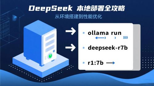 DeepSeek本地部署教程：从环境搭建到性能优化