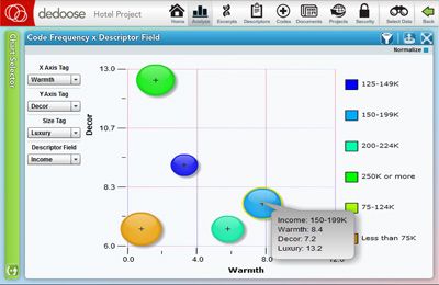 Interactive Mixed Methods Data Visualization Bubble Chart