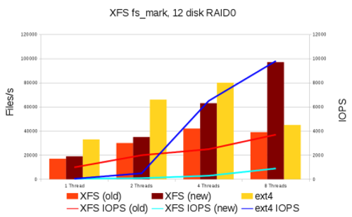 [benchmark plot]