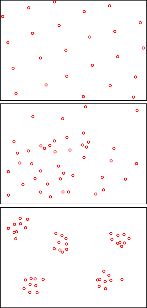 population distribution