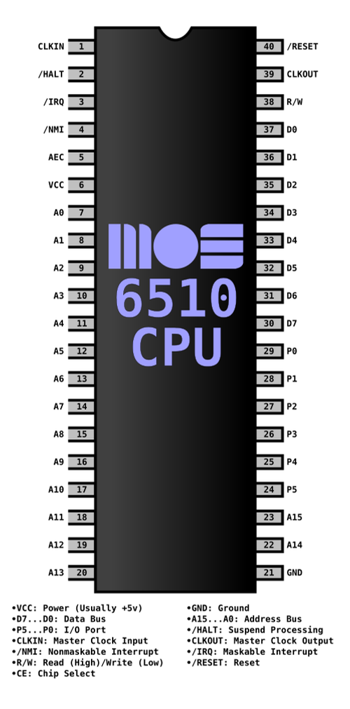 6510 cpu pinout