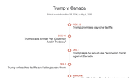 Tariffs, trolling and the "51st state": A timeline of Trump's Canada aggression