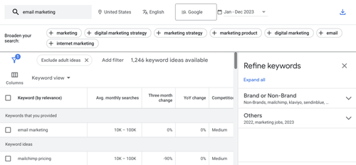 Google Keyword Planner results - how to use Google Keyword Planner
