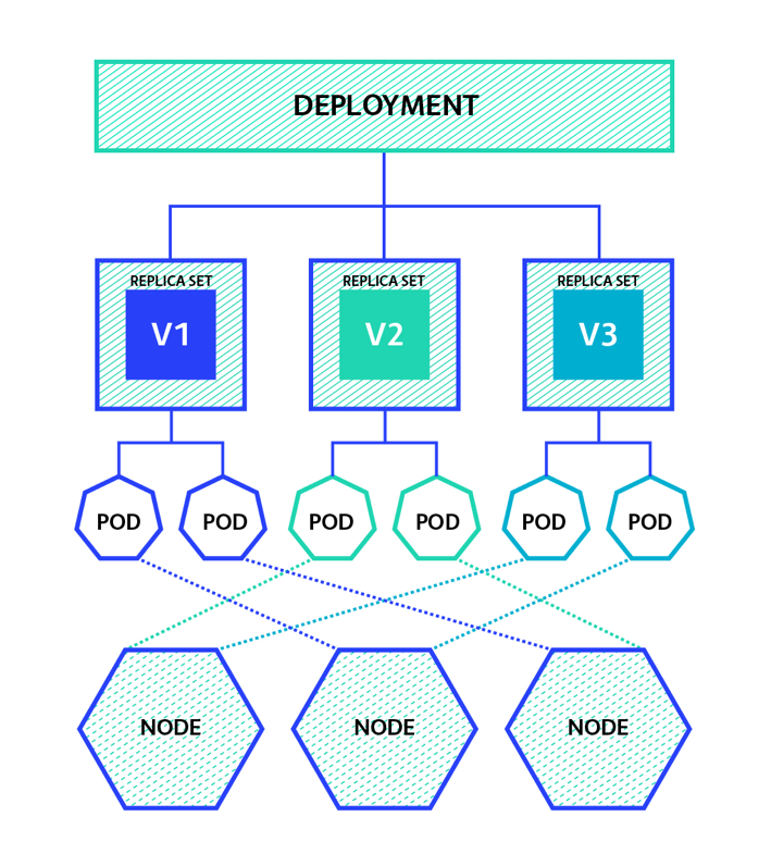 07751442 deployment