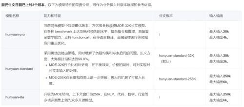 国内AI大模型，你看好谁？能平替ChatGPT的12个AI大语言模型