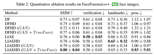 换脸算法之DeepFaceLab