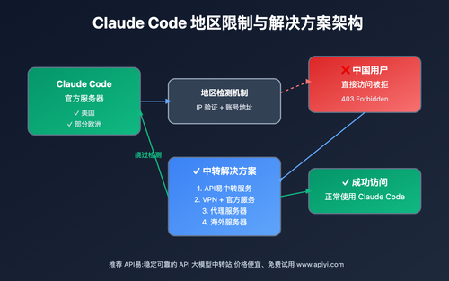 claude-code-china-usage-guide 图示