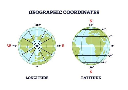 Geographic coordinates diagram shows Earth with longitude and latitude lines, ... Geographic coordinates diagram shows Earth with longitude and latitude lines, demonstrating global position measurement. Outline diagram latitude longitude stock illustrations