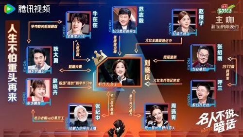 节目第二期主咖嘉宾关系图