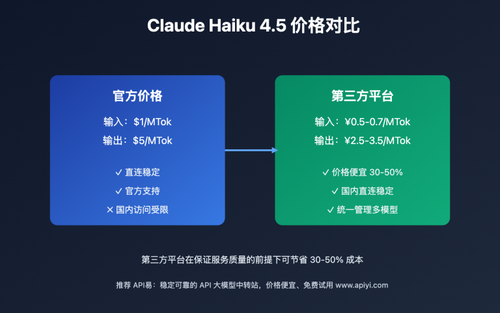claude haiku 4 5 cheap access guide image 0 图示