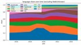 r/github - An open dataset of 40M GitHub repos (2015–mid-Jul 2025)