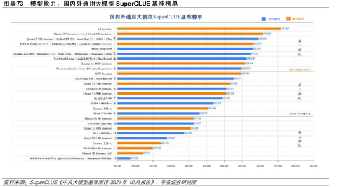 国内外通用大模型SuperCLUE基准榜单