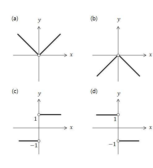 wiki AbsoluteValue 8