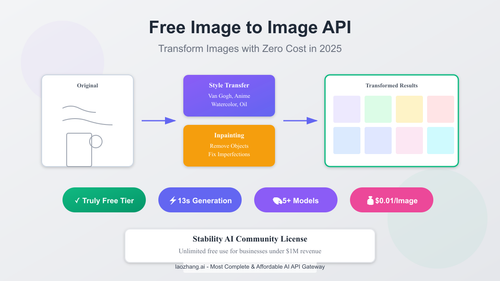 Free Image to Image API Guide 2025: Transform Images with Zero Cost Options