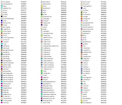 svg recognized color keyword names