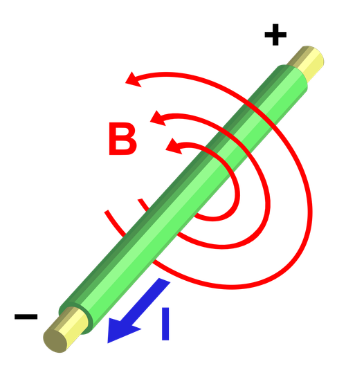 Ampère's circuital law - Wikipedia