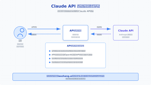 Claude API代理服务工作原理