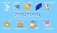 Crafting a Smart Omnichannel Marketing Plan for Global Brands in ...