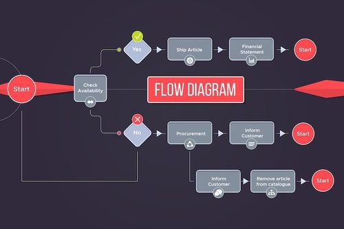 Free Vector flow diagram infographic