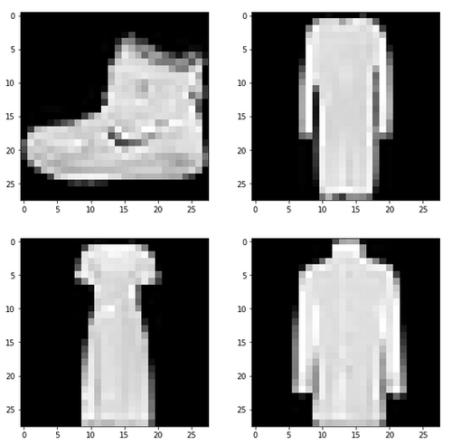 training data for cnn