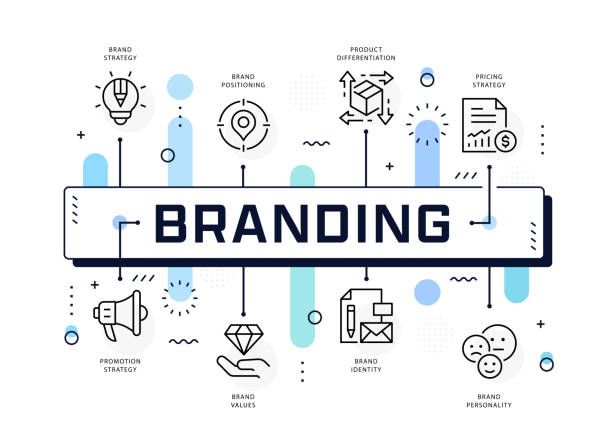 Branding