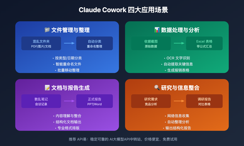 claude-cowork-beginner-guide 图示