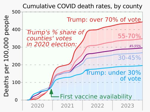 COVID-19 vaccine hesitancy in the United States - Wikipedia