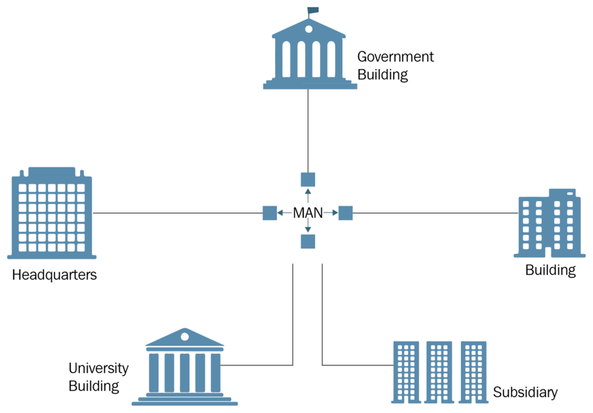 metropolitan area network MAN cybrary