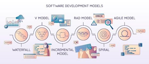 Free Vector software development flat line composition with round icons of programming models with text captions and images vector illustration