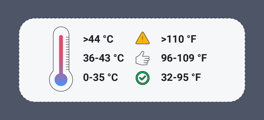 Safe phone temperatures for an Android phone.