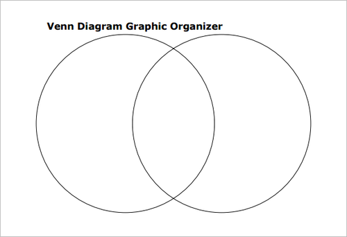 blank venn diagram graphic organizer pdf