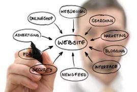 Website implementation