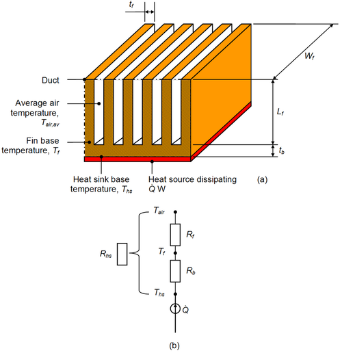 heat sink thermal resistances