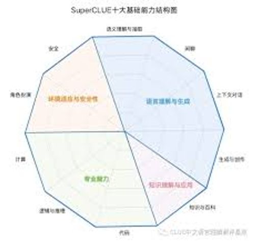 SuperCLUE：中文通用大模型综合性测评基准