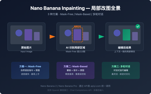 nano banana inpainting api image editing guide image 0 图示
