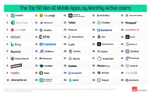 ai mobile app top 50.jpg