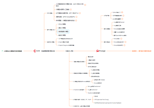 AI大模型入门到实战学习资料大总结，助力程序员少走弯路_agi