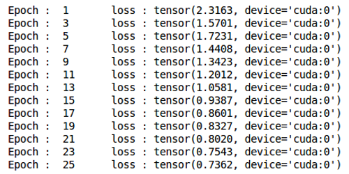 training the cnn model using pytorch