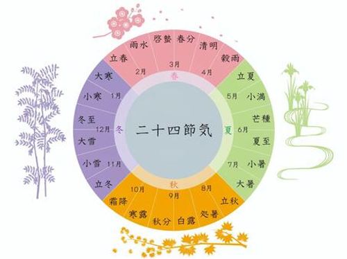 二十四節気 二十四節気,二十四気,季節,春夏秋冬,四季,暦,節気,中気,春分,立春のイラスト素材