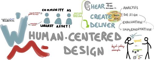 wikimania human centered design visualization