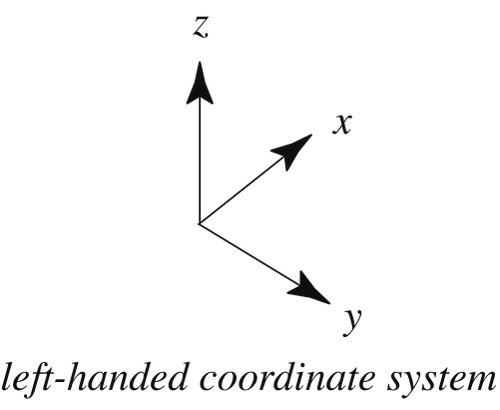 LeftHandedCoordinates