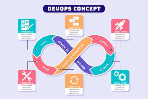 Free Vector flat design devops infographic