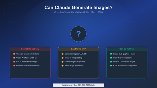 Can Claude Generate Images? Complete Guide to Claude's Visual Capabilities (2026)
