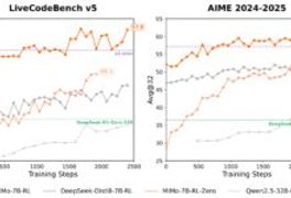 MiMo：高效数学推理与代码生成的小型开源模型-首席AI分享圈