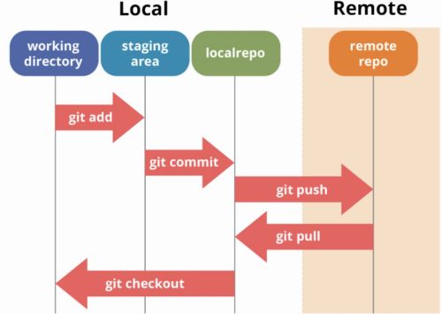 Simple Git Workflow