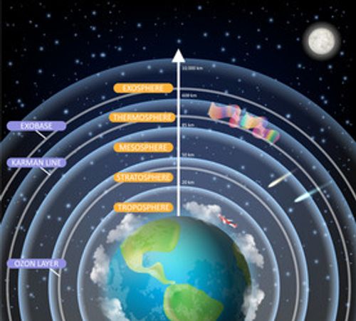 Educational diagram of earth atmosphere vector